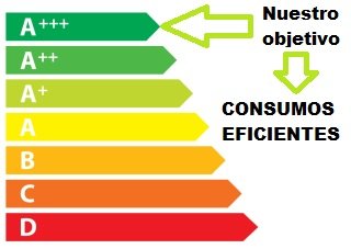 Autoconsumo el cambio energético consumo eficiente